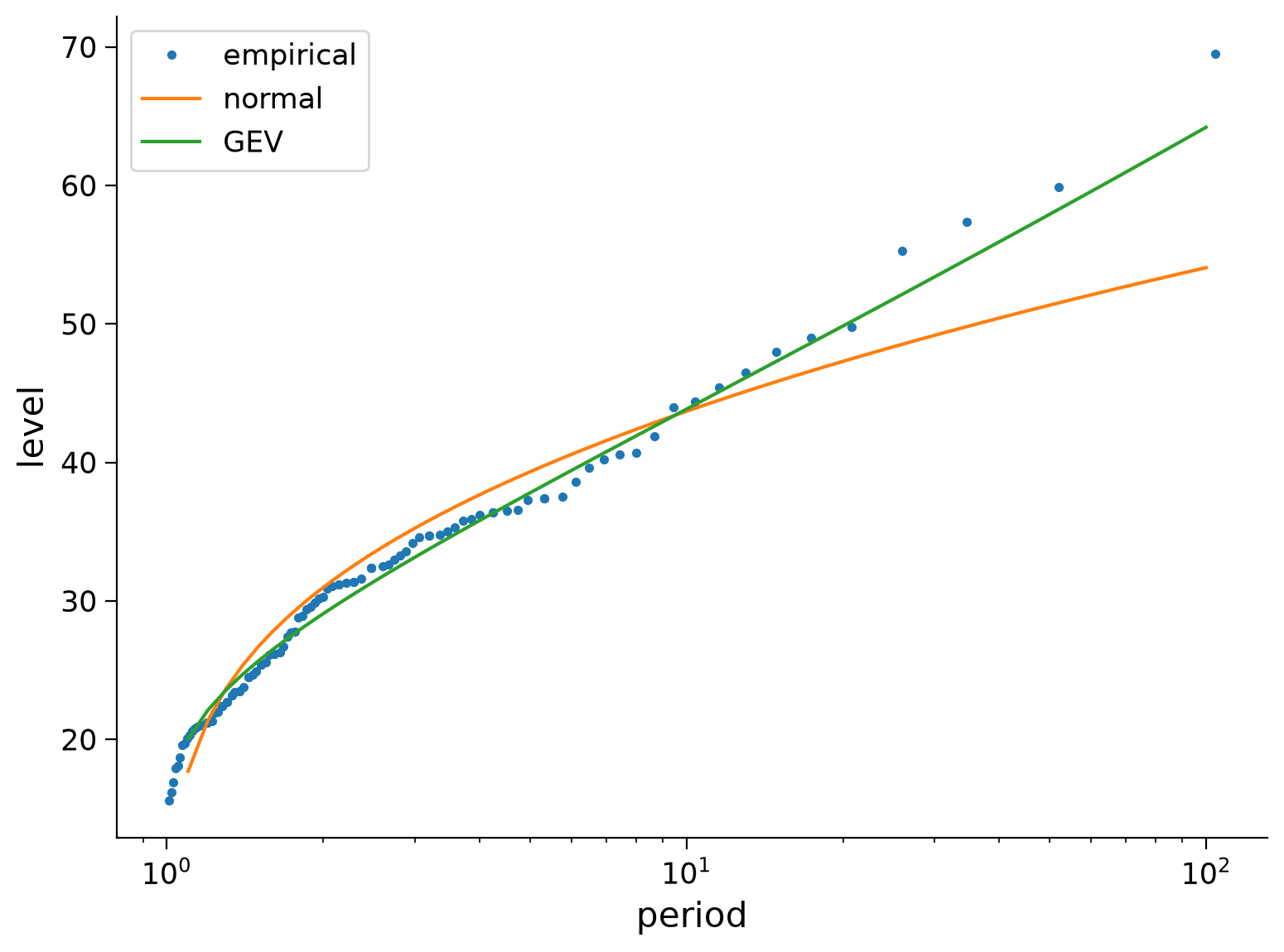 ../../../_images/fb3fffc056feebd839c1f8d67edc646744587f8207554ba425058b502c1e615a.png